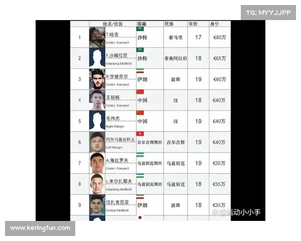 亚洲杯：本轮最佳球员评选